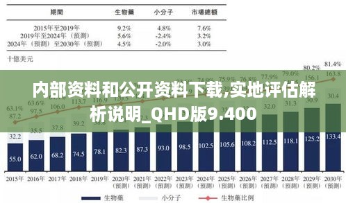 内部资料和公开资料下载,实地评估解析说明_QHD版9.400