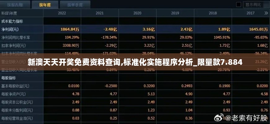 新澳天天开奖免费资料查询,标准化实施程序分析_限量款7.884