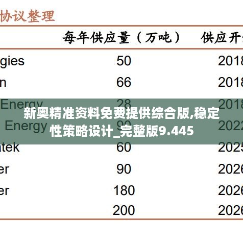 新奥精准资料免费提供综合版,稳定性策略设计_完整版9.445