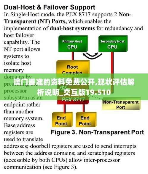 澳门最准的资料免费公开,现状评估解析说明_交互版19.510