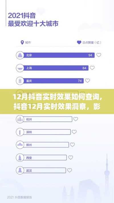 抖音12月实时效果洞察，影响力、数据与时代印记的交融展现效果分析