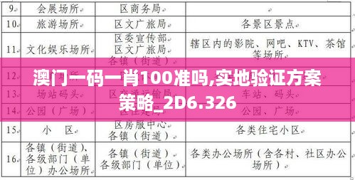 澳门一码一肖100准吗,实地验证方案策略_2D6.326