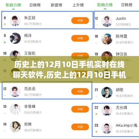 历史上的12月10日手机实时在线聊天软件的发展与深度解析