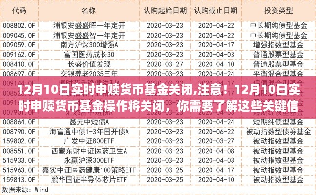 注意！12月10日实时申赎货币基金操作将关闭，投资者需提前做好准备