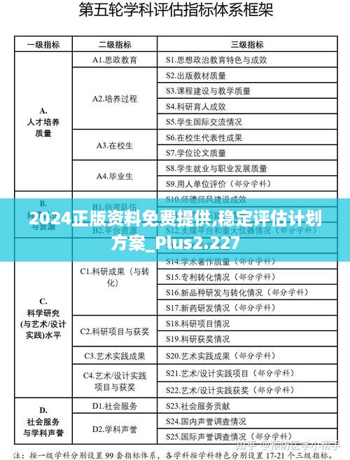 2024正版资料免费提供,稳定评估计划方案_Plus2.227