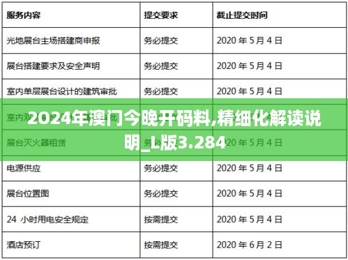 2O24年澳门今晚开码料,精细化解读说明_L版3.284