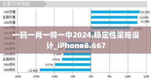 一码一肖一特一中2024,稳定性策略设计_iPhone8.667