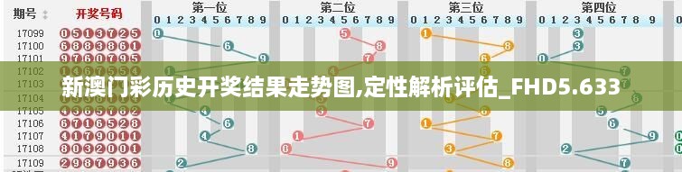 新澳门彩历史开奖结果走势图,定性解析评估_FHD5.633