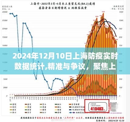 聚焦争议与精准，上海防疫实时数据统计报告（2024年12月10日）