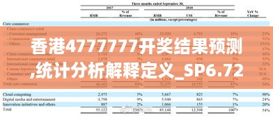 香港4777777开奖结果预测,统计分析解释定义_SP6.729