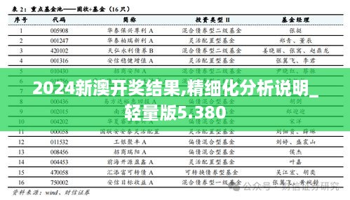 2024新澳开奖结果,精细化分析说明_轻量版5.380