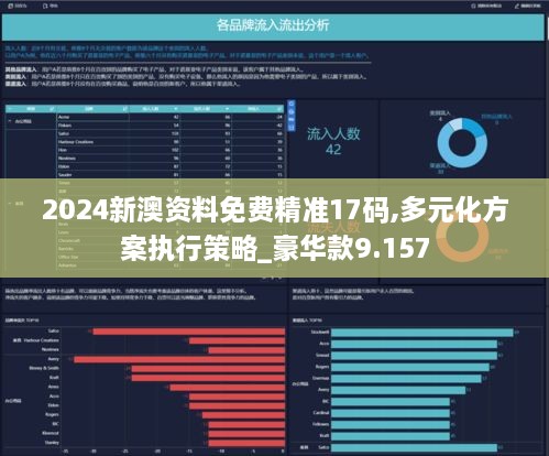 2024新澳资料免费精准17码,多元化方案执行策略_豪华款9.157