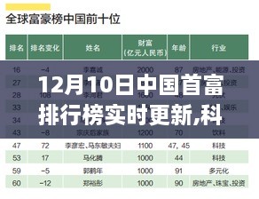 科技前沿引领智能生活新纪元，中国首富排行榜实时更新