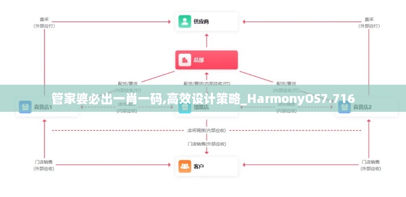 管家婆必出一肖一码,高效设计策略_HarmonyOS7.716