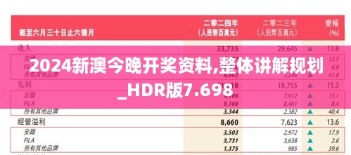 2024新澳今晚开奖资料,整体讲解规划_HDR版7.698