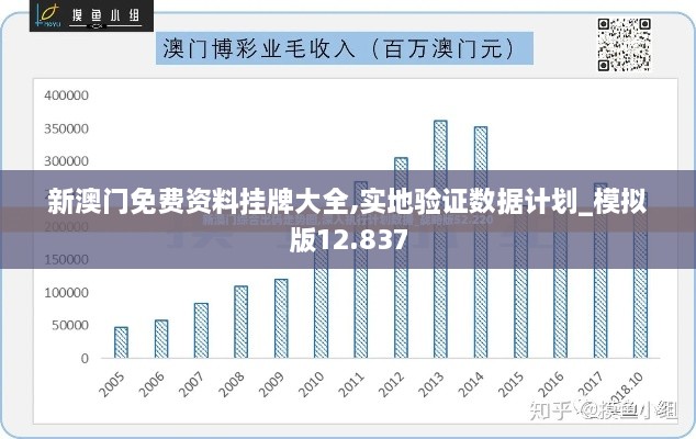 新澳门免费资料挂牌大全,实地验证数据计划_模拟版12.837