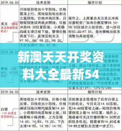 新澳天天开奖资料大全最新54期,重要性分析方法_专属版9.283