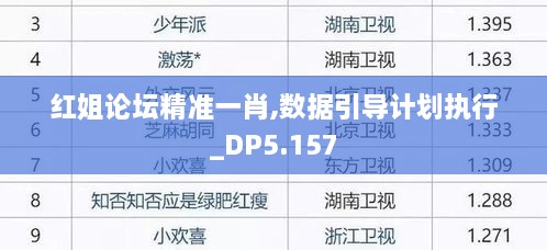 红姐论坛精准一肖,数据引导计划执行_DP5.157