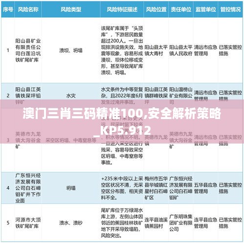 澳门三肖三码精准100,安全解析策略_KP5.912