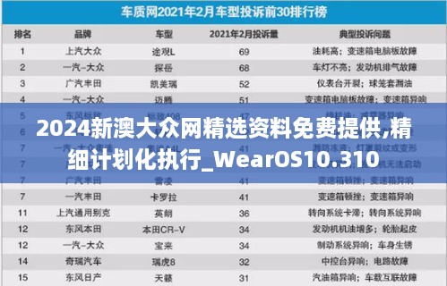 2024新澳大众网精选资料免费提供,精细计划化执行_WearOS10.310