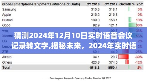 揭秘未来，2024年实时语音会议的数字化记录与深远影响，会议记录转文字预测分析报告