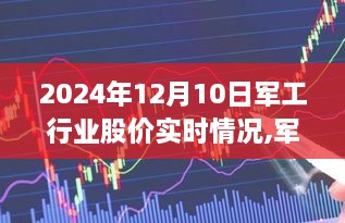 揭秘军工巨头荣耀时刻，2024年军工行业股价实时动态与深远影响分析