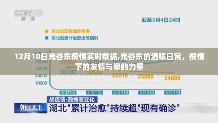 光谷东疫情实时数据背后的温暖日常，友情与家的力量