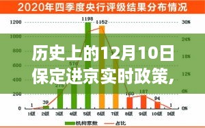 历史上的12月10日保定进京实时政策深度解读