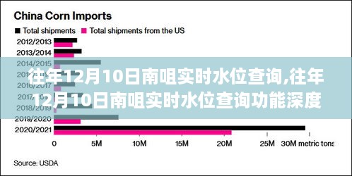 往年12月10日南咀实时水位查询功能深度评测与介绍，实时掌握水位信息