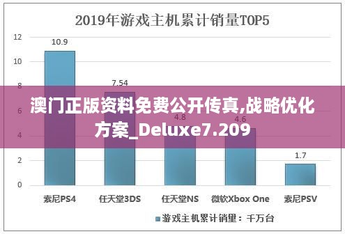 澳门正版资料免费公开传真,战略优化方案_Deluxe7.209