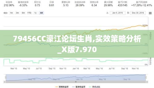 79456CC濠江论坛生肖,实效策略分析_X版7.970