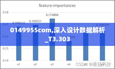 0149955com,深入设计数据解析_T3.303