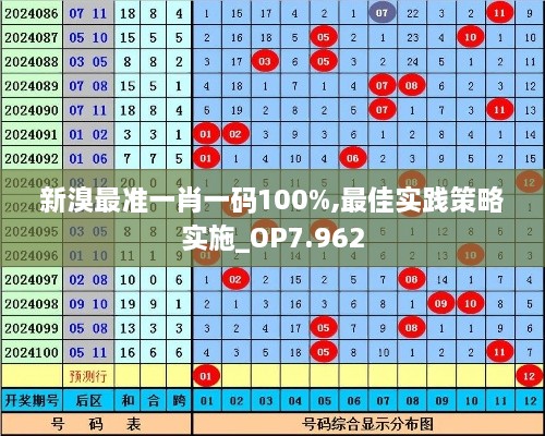 新溴最准一肖一码100%,最佳实践策略实施_OP7.962