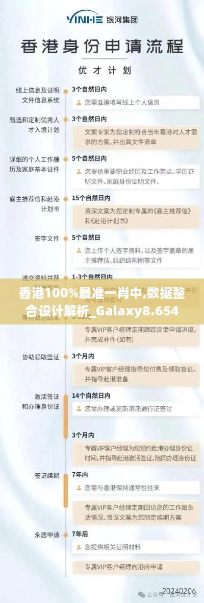 香港100%最准一肖中,数据整合设计解析_Galaxy8.654