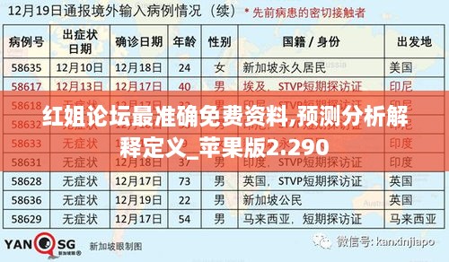 红姐论坛最准确免费资料,预测分析解释定义_苹果版2.290