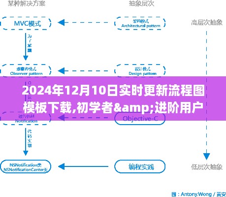 初学者与进阶用户流程图模板下载全攻略，最新流程图模板实时更新