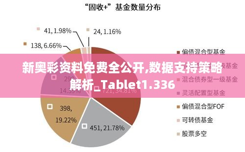 新奥彩资料免费全公开,数据支持策略解析_Tablet1.336