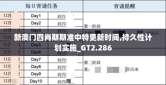 新澳门四肖期期准中特更新时间,持久性计划实施_GT2.286