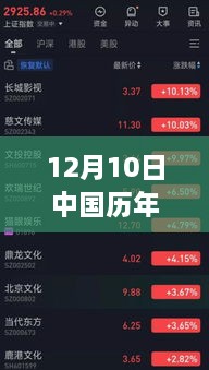 中国历年电影实时排行深度解析与观点阐述（12月10日版）