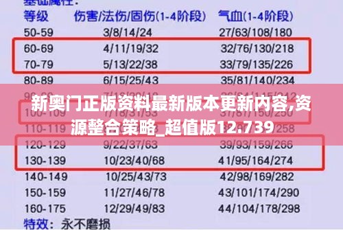 新奥门正版资料最新版本更新内容,资源整合策略_超值版12.739