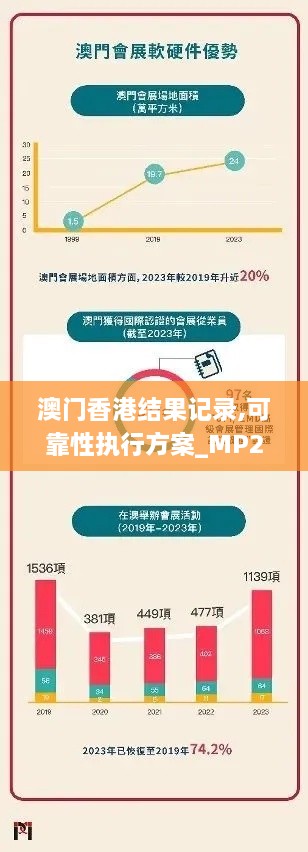 澳门香港结果记录,可靠性执行方案_MP2.808