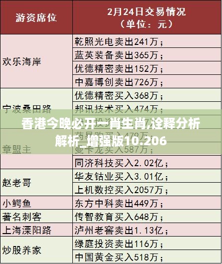 香港今晚必开一肖生肖,诠释分析解析_增强版10.206