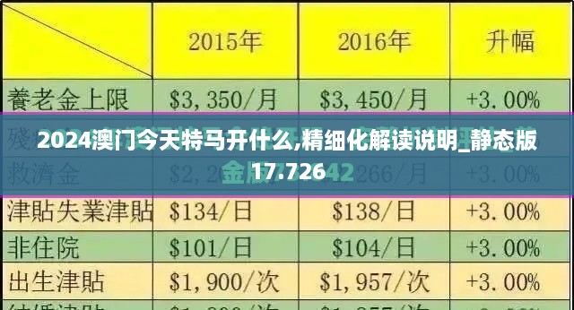 2024澳门今天特马开什么,精细化解读说明_静态版17.726