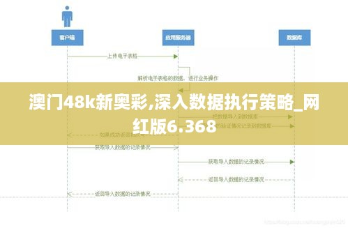 澳门48k新奥彩,深入数据执行策略_网红版6.368