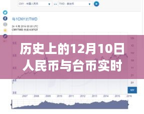 12月10日人民币与台币汇率背后的故事，友情与陪伴的温馨日常