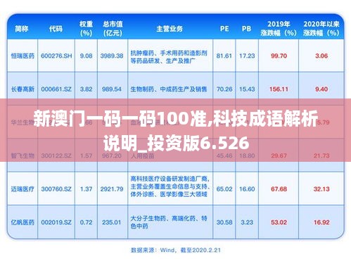 新澳门一码一码100准,科技成语解析说明_投资版6.526