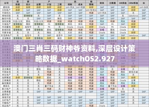 澳门三肖三码财神爷资料,深层设计策略数据_watchOS2.927