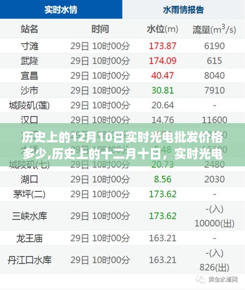 五百强企业 第33页