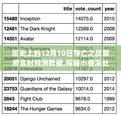 历史12月10日存亡之战票房预测，探秘小巷深处的传奇与实时数据之旅
