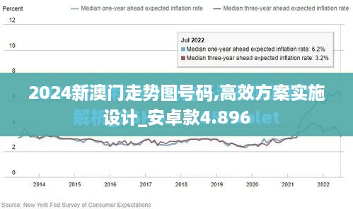 2024新澳门走势图号码,高效方案实施设计_安卓款4.896